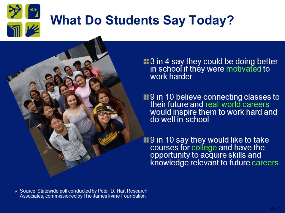 Slide 7 What Do Students Say Today.