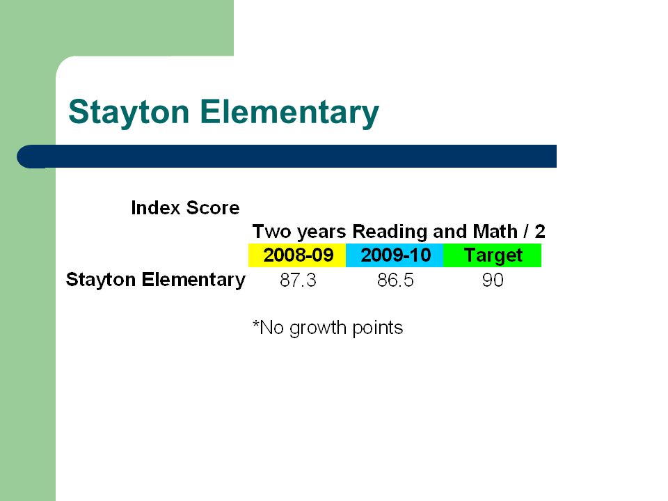 Stayton Elementary