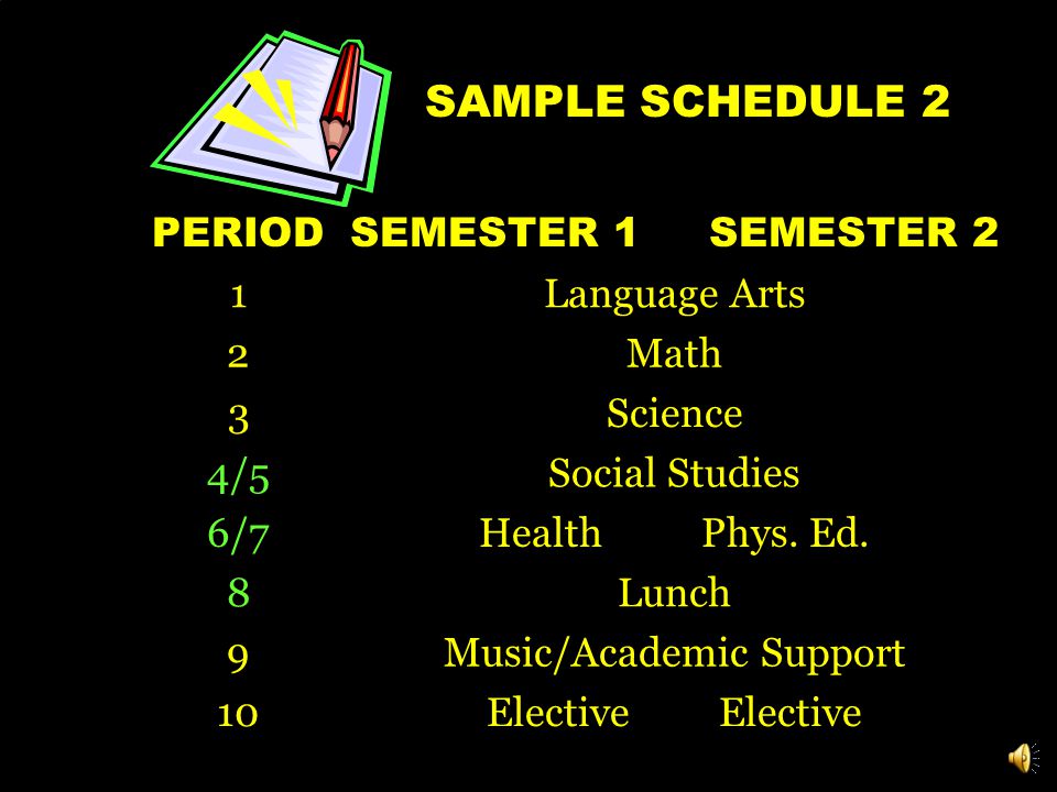 SAMPLE SCHEDULE 1 PERIODSEMESTER 1 SEMESTER 2 1Language Arts 2Math 3Science 4/5Social Studies 6Study Hall 7 8Lunch 9Health Phys.
