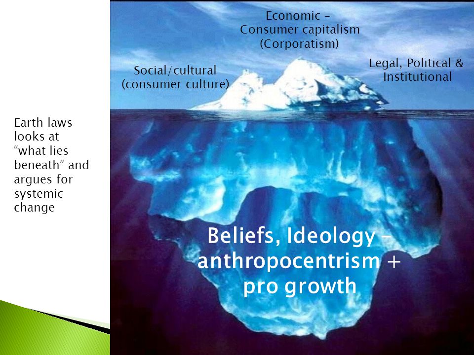 Economic – Consumer capitalism (Corporatism) Social/cultural (consumer culture) Legal, Political & Institutional Beliefs, Ideology - anthropocentrism + pro growth Earth laws looks at what lies beneath and argues for systemic change