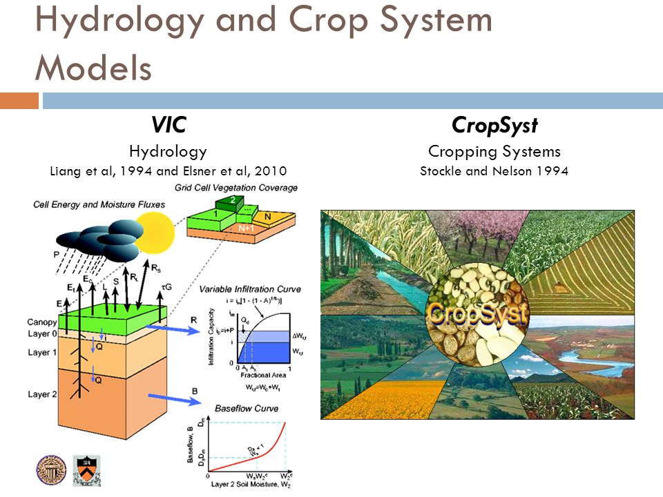 Hydrology and Crop System Models VIC Hydrology Liang et al, 1994 and Elsner et al, 2010 CropSyst Cropping Systems Stockle and Nelson 1994