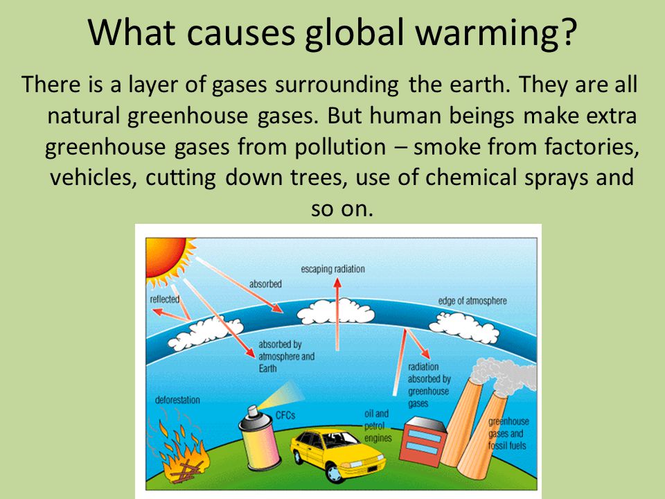 What causes global warming. There is a layer of gases surrounding the earth.