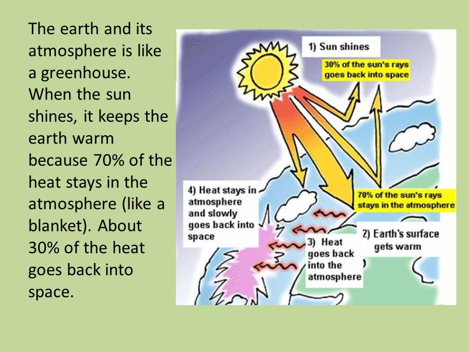 The earth and its atmosphere is like a greenhouse.
