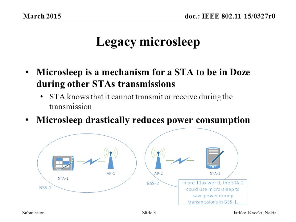 Submission doc.: IEEE /0327r0March 2015 Jarkko Kneckt, NokiaSlide 3 Legacy microsleep Microsleep is a mechanism for a STA to be in Doze during other STAs transmissions STA knows that it cannot transmit or receive during the transmission Microsleep drastically reduces power consumption