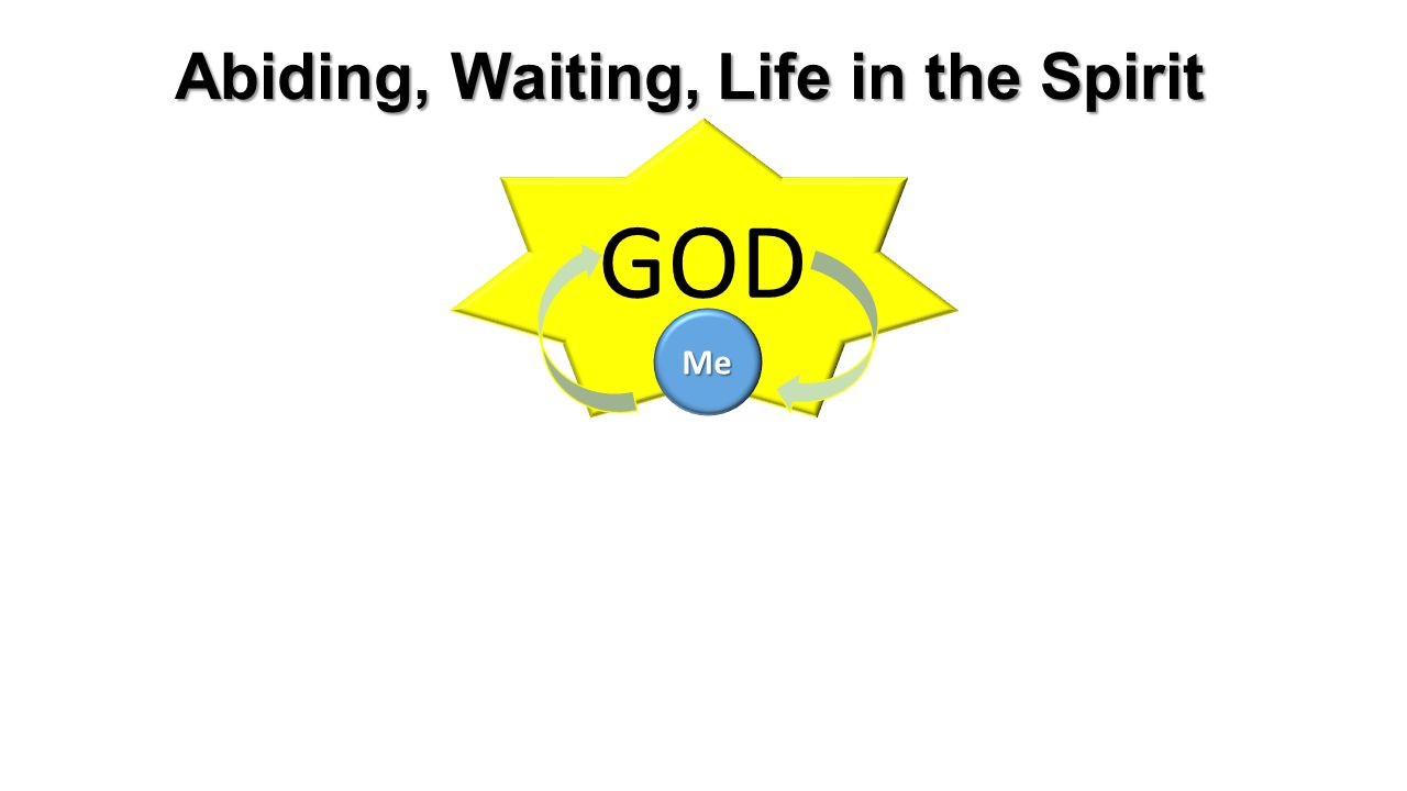 GOD Abiding, Waiting, Life in the Spirit Me