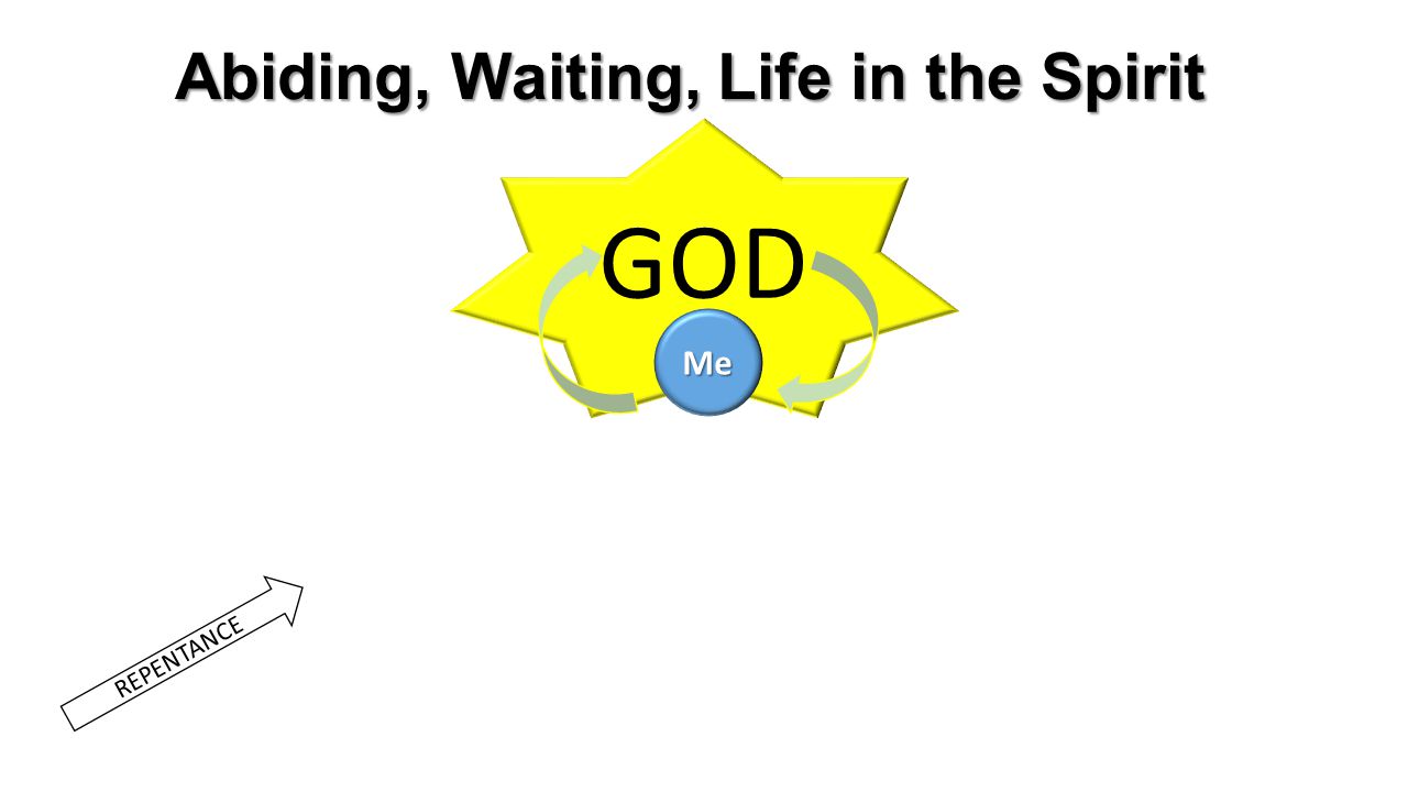 GOD Abiding, Waiting, Life in the Spirit Me REPENTANCE