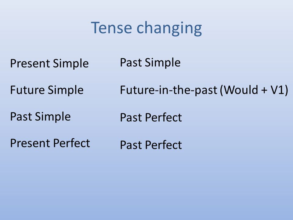 Tense changing Present Simple Future Simple Past Simple Present Perfect Past Simple Future-in-the-past (Would + V1) Past Perfect