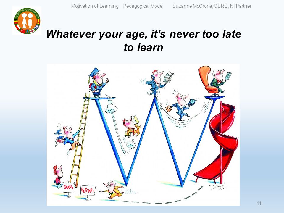 Whatever your age, it s never too late to learn Motivation of Learning Pedagogical Model Suzanne McCrorie, SERC, NI Partner 11