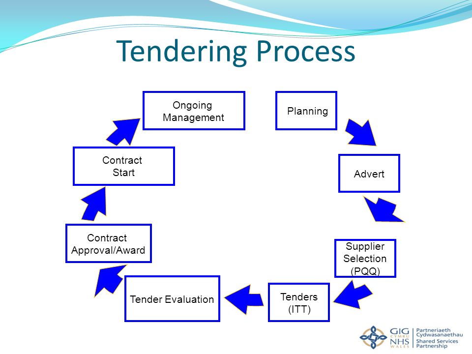 Ojeu Process Chart