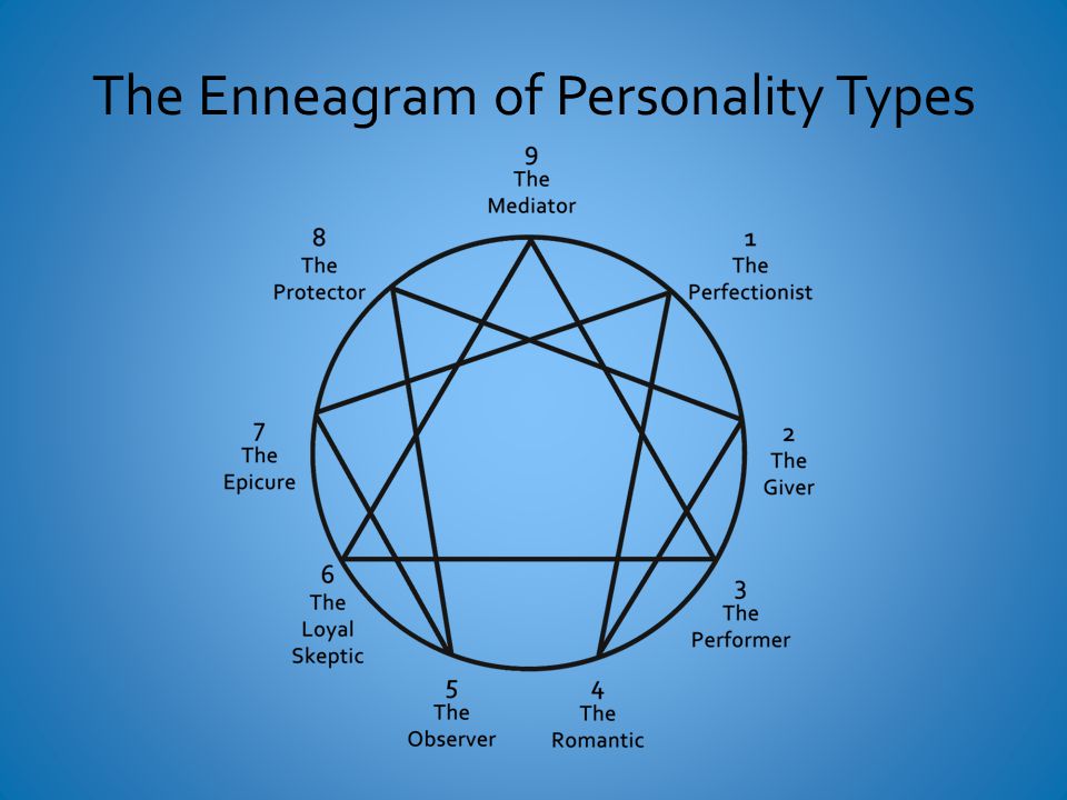 The Enneagram of Personality Types.