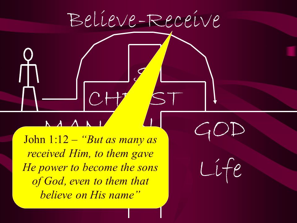 John 1:12 – But as many as received Him, to them gave He power to become the sons of God, even to them that believe on His name