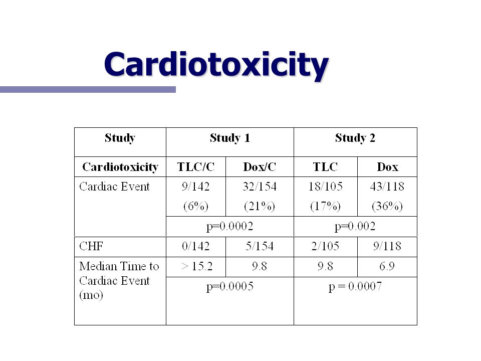 Cardiotoxicity