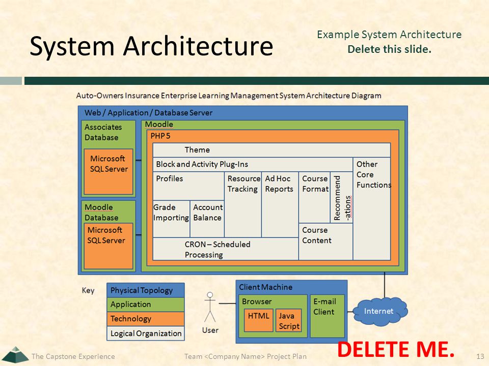 System Architecture The Capstone ExperienceTeam Project Plan13 Example System Architecture Delete this slide.