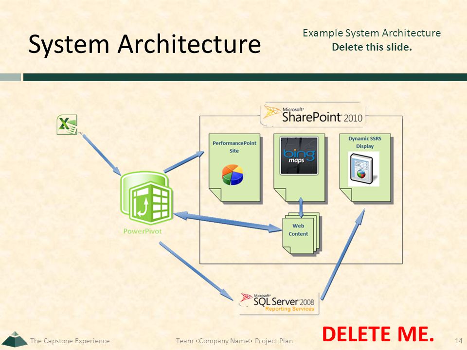 System Architecture The Capstone ExperienceTeam Project Plan14 Example System Architecture Delete this slide.