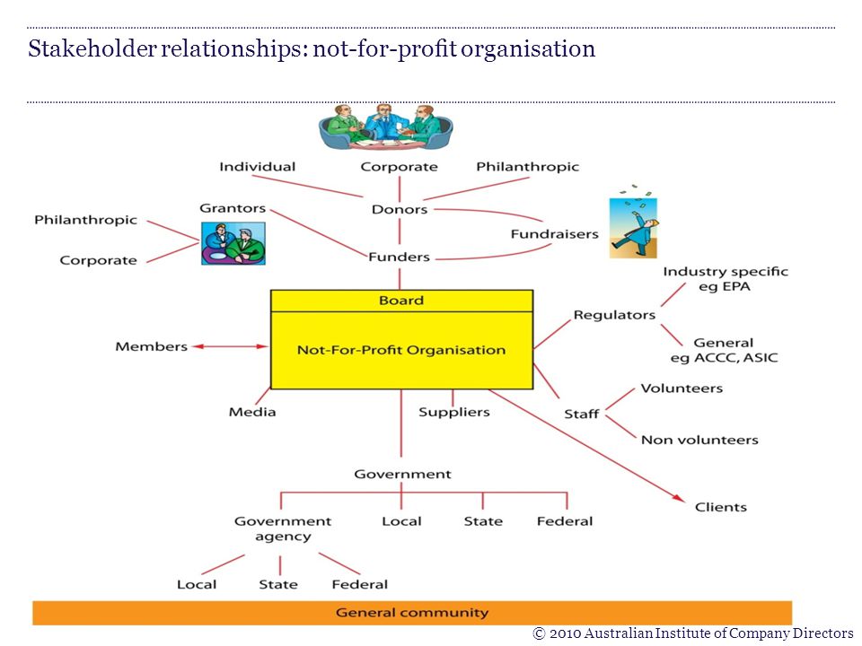 Stakeholder relationships: not-for-proﬁt organisation © 2010 Australian Institute of Company Directors
