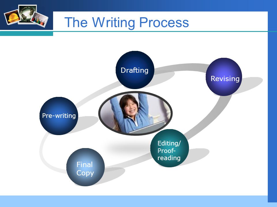 Company LOGO The Writing Process Pre-writing Drafting Revising Editing/ Proof- reading Final Copy
