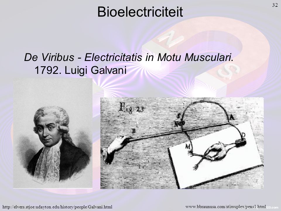 32 Bioelectriciteit De Viribus - Electricitatis in Motu Musculari.