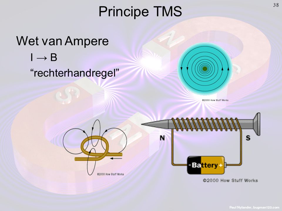 38 Wet van Ampere I → B rechterhandregel Principe TMS
