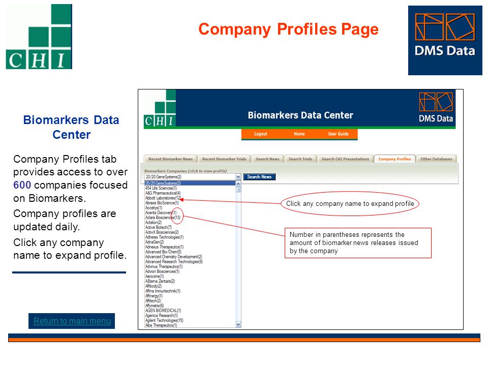 Biomarkers Data Center Company Profiles tab provides access to over 600 companies focused on Biomarkers.