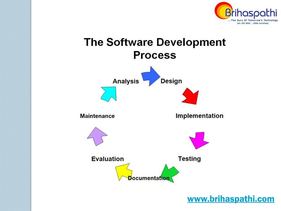 Software Development Services - ppt download