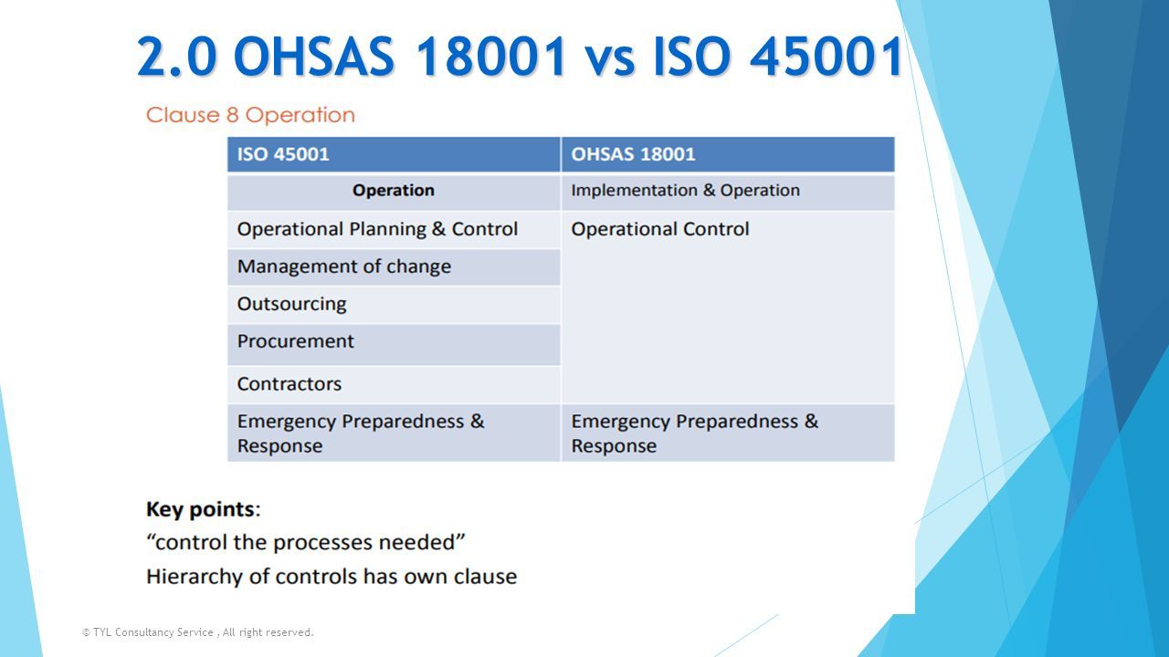 2.0 OHSAS vs ISO © TYL Consultancy Service, All right reserved.