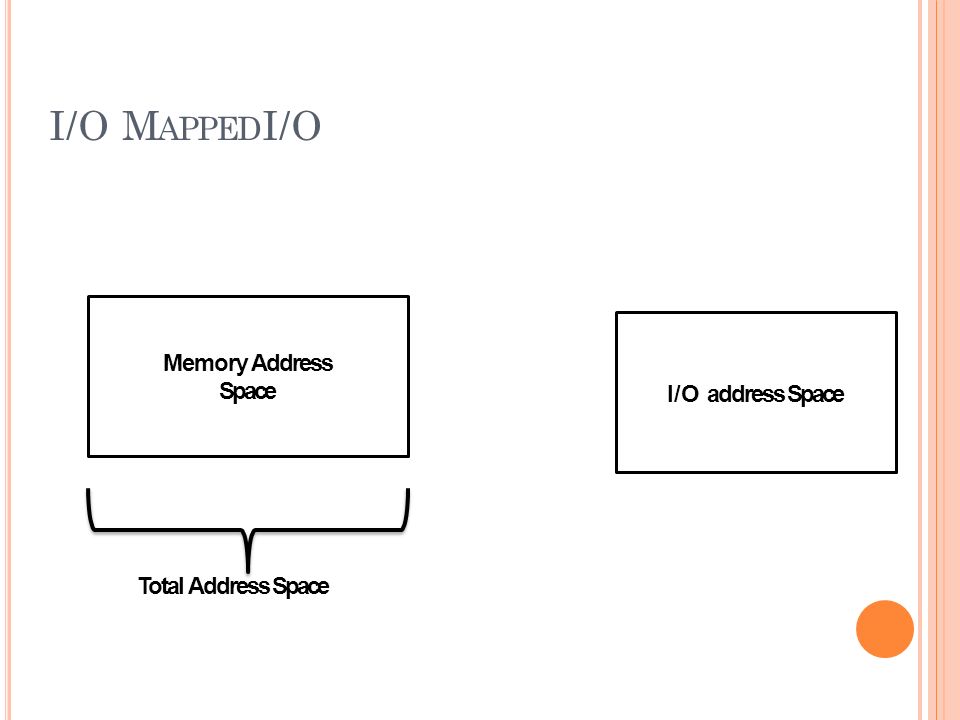 A CCESSING I/O DEVICES. I/O devices accessed through I/O interface ...