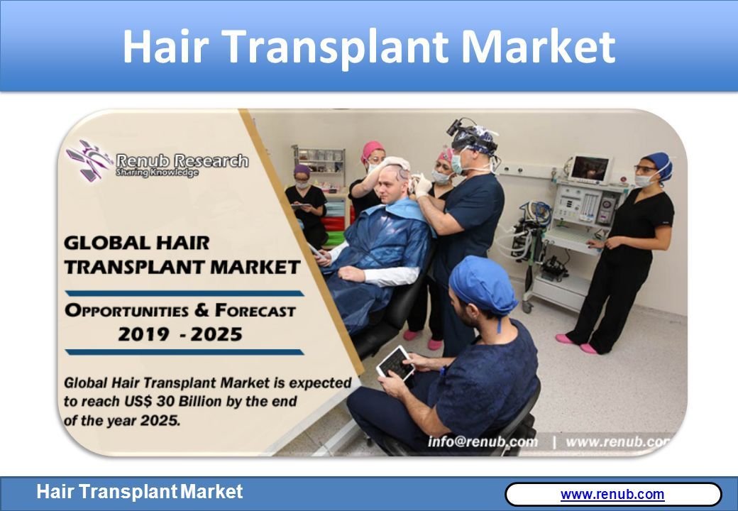 Spinal Muscular Atrophy Market   Hair Transplant Market   Hair Transplant Market