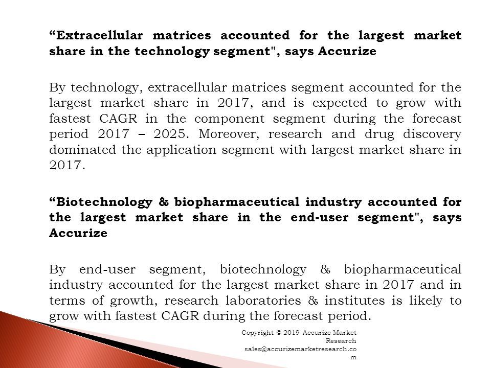 Extracellular matrices accounted for the largest market share in the technology segment , says Accurize By technology, extracellular matrices segment accounted for the largest market share in 2017, and is expected to grow with fastest CAGR in the component segment during the forecast period 2017 – 2025.