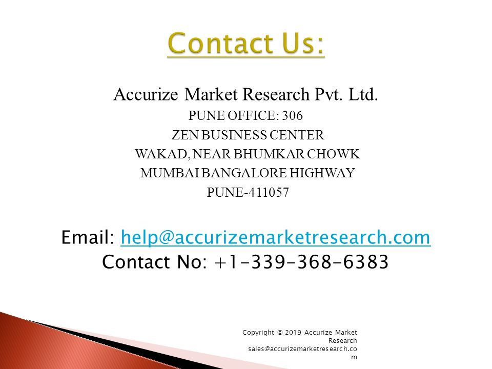 Accurize Market Research Pvt. Ltd.
