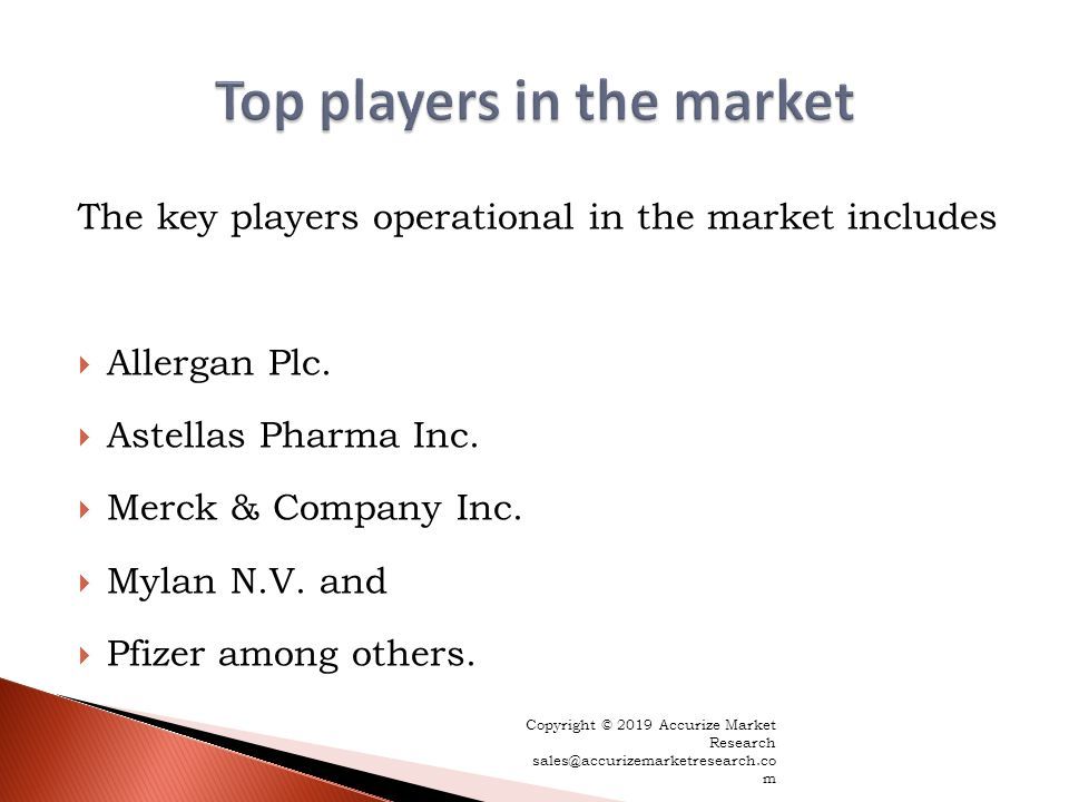 The key players operational in the market includes  Allergan Plc.