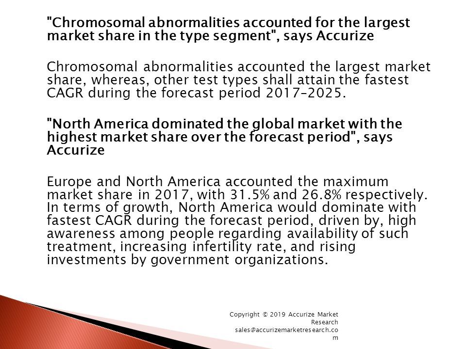 Chromosomal abnormalities accounted for the largest market share in the type segment , says Accurize Chromosomal abnormalities accounted the largest market share, whereas, other test types shall attain the fastest CAGR during the forecast period 2017–2025.