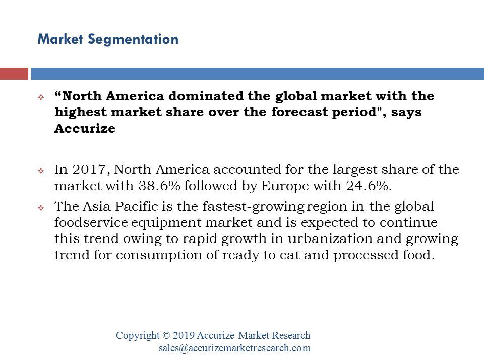 Market Segmentation Copyright © 2019 Accurize Market Research  North America dominated the global market with the highest market share over the forecast period , says Accurize  In 2017, North America accounted for the largest share of the market with 38.6% followed by Europe with 24.6%.