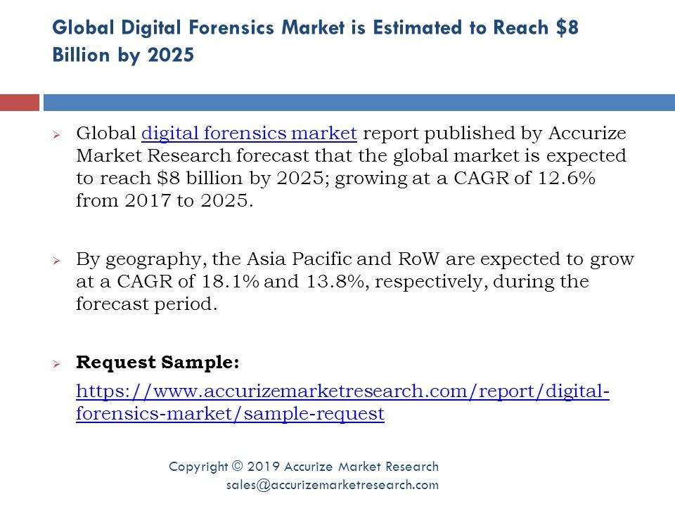 Global Digital Forensics Market is Estimated to Reach $8 Billion by 2025 Copyright © 2019 Accurize Market Research  Global digital forensics market report published by Accurize Market Research forecast that the global market is expected to reach $8 billion by 2025; growing at a CAGR of 12.6% from 2017 to 2025.digital forensics market  By geography, the Asia Pacific and RoW are expected to grow at a CAGR of 18.1% and 13.8%, respectively, during the forecast period.