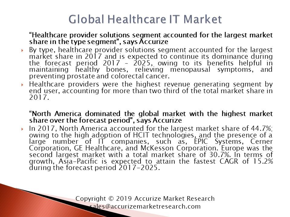 Healthcare provider solutions segment accounted for the largest market share in the type segment , says Accurize  By type, healthcare provider solutions segment accounted for the largest market share in 2017 and is expected to continue its dominance during the forecast period 2017 – 2025, owing to its benefits helpful in maintaining healthy bones, relieving menopausal symptoms, and preventing prostate and colorectal cancer.