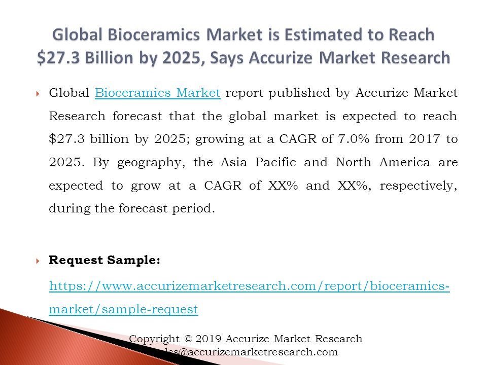  Global Bioceramics Market report published by Accurize Market Research forecast that the global market is expected to reach $27.3 billion by 2025; growing at a CAGR of 7.0% from 2017 to 2025.