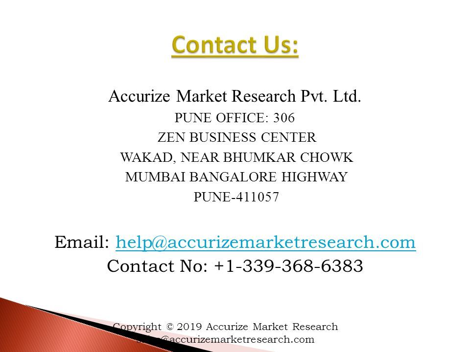 Accurize Market Research Pvt. Ltd.