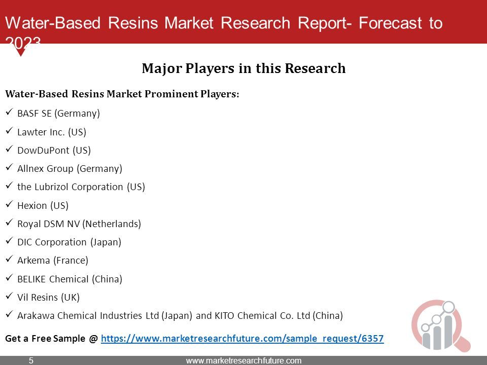 Water-Based Resins Market Research Report- Forecast to 2023 Major Players in this Research Water-Based Resins Market Prominent Players: BASF SE (Germany) Lawter Inc.