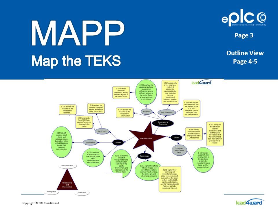 Copyright © 2013 lead4ward SOCIAL STUDIES. Copyright © 2013 lead4ward Industrialization ppt