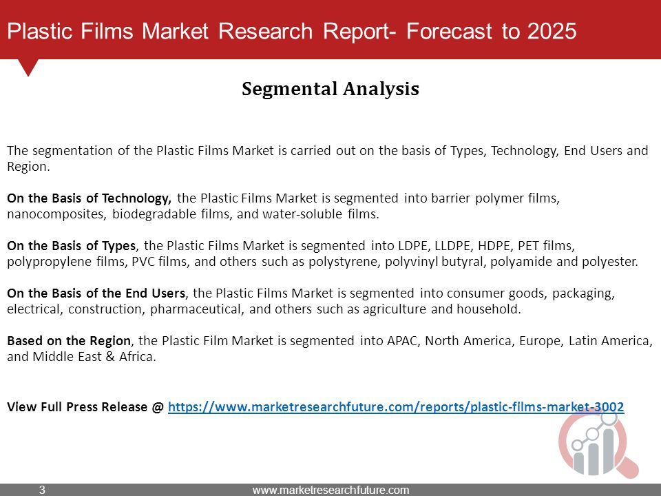 Plastic Films Market Research Report- Forecast to 2025 The segmentation of the Plastic Films Market is carried out on the basis of Types, Technology, End Users and Region.