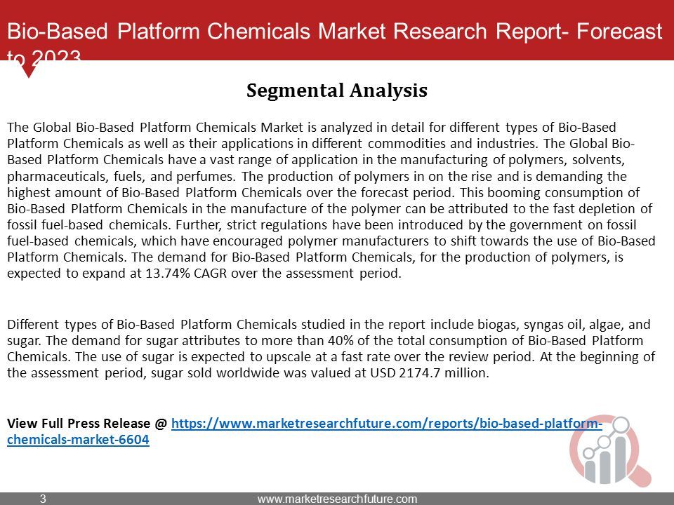 Bio-Based Platform Chemicals Market Research Report- Forecast to 2023 The Global Bio-Based Platform Chemicals Market is analyzed in detail for different types of Bio-Based Platform Chemicals as well as their applications in different commodities and industries.
