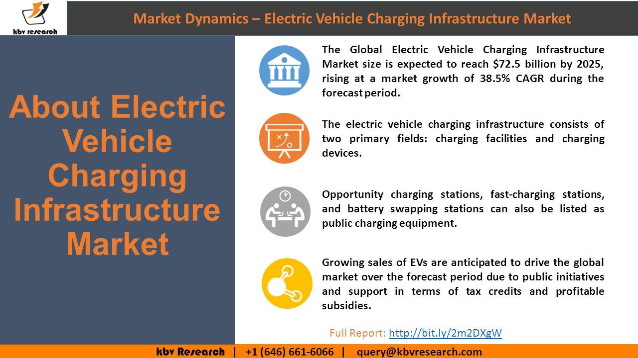 kbv-research-1-646-executive-summary-1-2-electric-vehicle