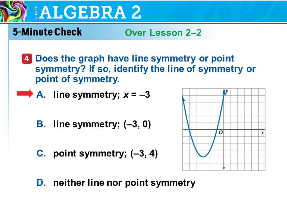 Over Lesson 2–2 5-Minute Check 4 A.line symmetry; x = –3 B.line symmetry; (–3, 0) C.point symmetry; (–3, 4) D.neither line nor point symmetry Does the graph have line symmetry or point symmetry.