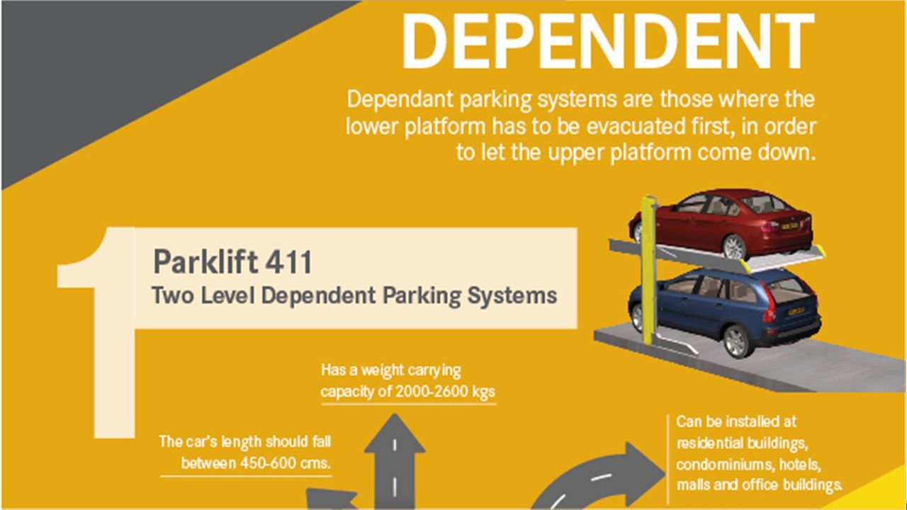 Types of Stack Parking Systems Offered by Wohr Parking Systems ppt