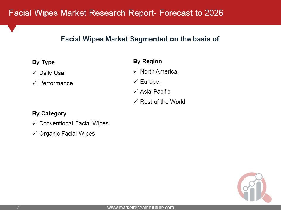 Facial Wipes Market Research Report- Forecast to 2026 Facial Wipes Market Segmented on the basis of By Type Daily Use Performance By Category Conventional Facial Wipes Organic Facial Wipes By Region North America, Europe, Asia-Pacific Rest of the World
