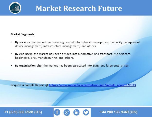 Market Research Future +1 (339) (US) (UK) IoT Managed Services Market ...