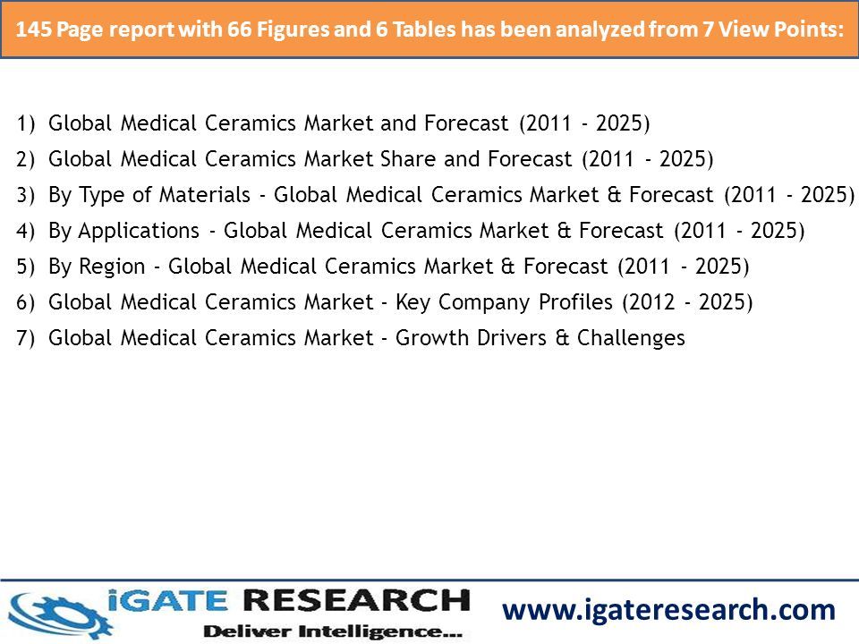 145 Page report with 66 Figures and 6 Tables has been analyzed from 7 View Points: 1)Global Medical Ceramics Market and Forecast ( ) 2) Global Medical Ceramics Market Share and Forecast ( ) 3) By Type of Materials - Global Medical Ceramics Market & Forecast ( ) 4) By Applications - Global Medical Ceramics Market & Forecast ( ) 5) By Region - Global Medical Ceramics Market & Forecast ( ) 6) Global Medical Ceramics Market - Key Company Profiles ( ) 7) Global Medical Ceramics Market - Growth Drivers & Challenges