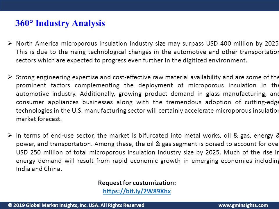  North America microporous insulation industry size may surpass USD 400 million by 2025.