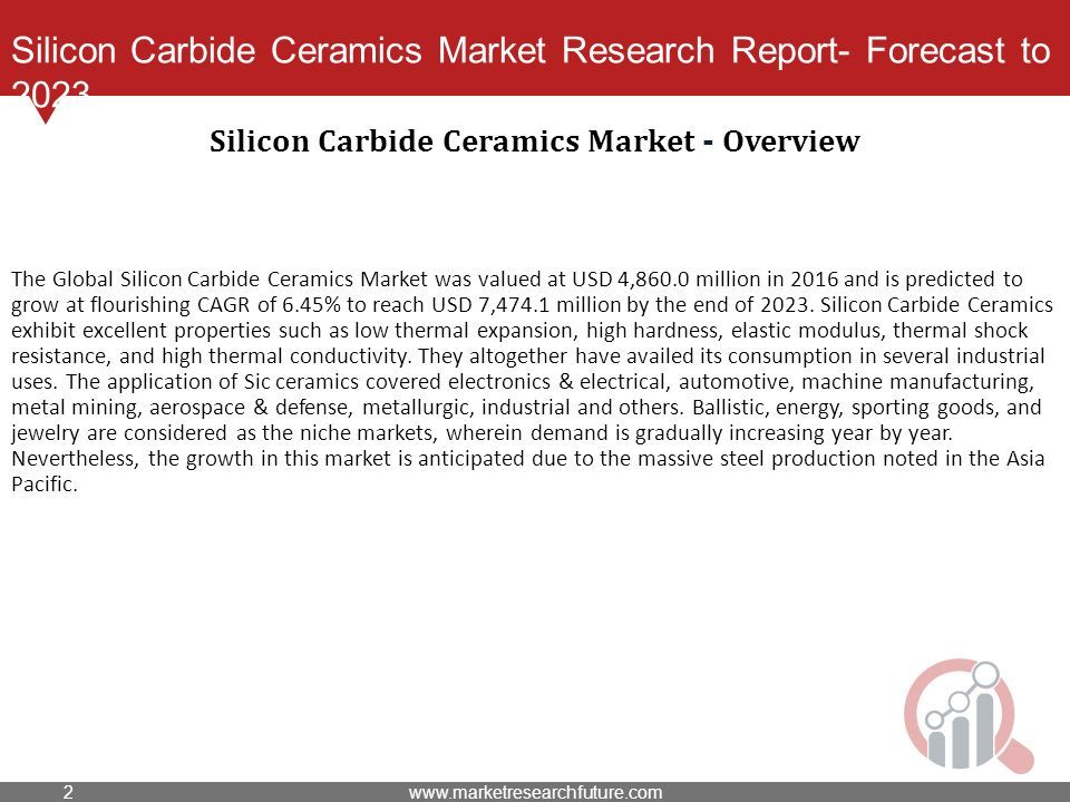 Silicon Carbide Ceramics Market Research Report - Forecast To 2023 ...