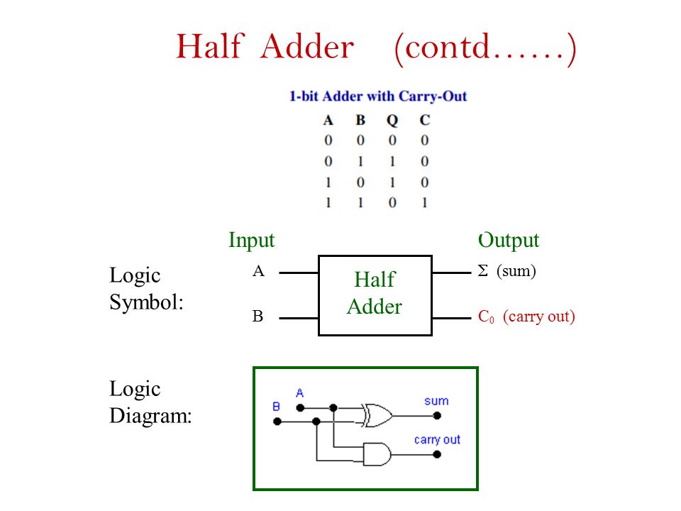 Unit IV Adders Subtractors Flip Flops Counters Multiplexes and De ...