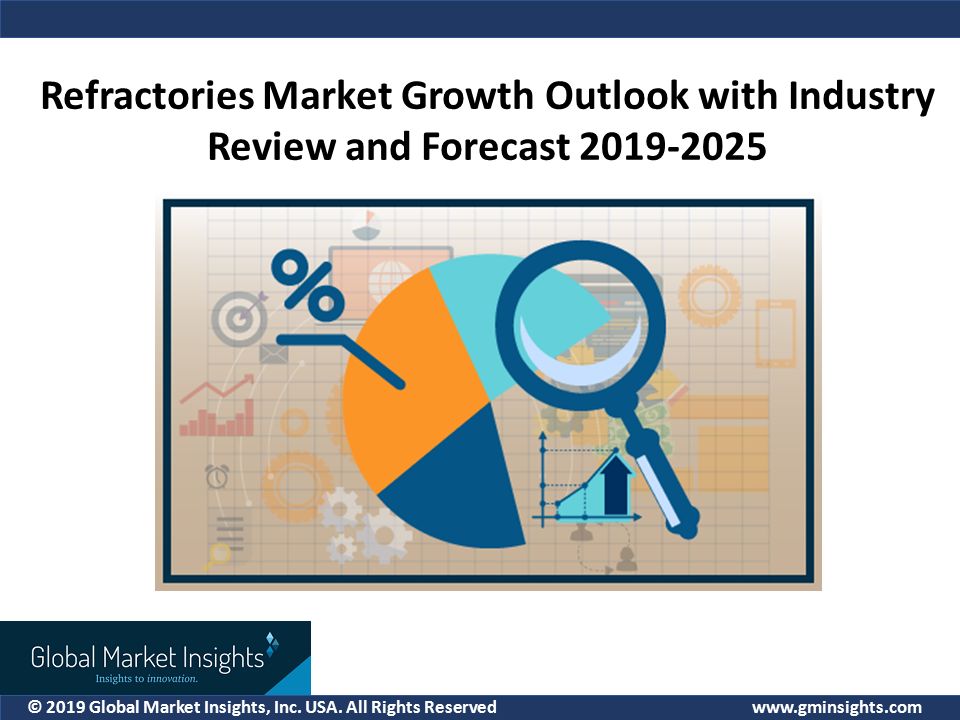 © 2019 Global Market Insights, Inc. USA. All Rights Reserved ...